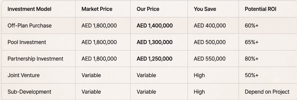 high potential returns in property